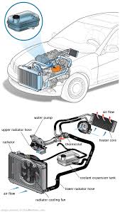 See C2155 repair manual